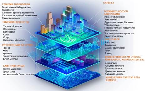 cadastre image