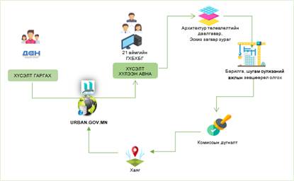 cadastre image